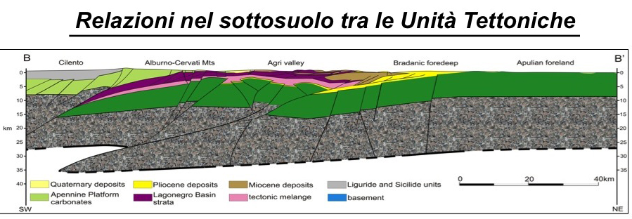 relazioni nel sottosuolo tra unità tettoniche